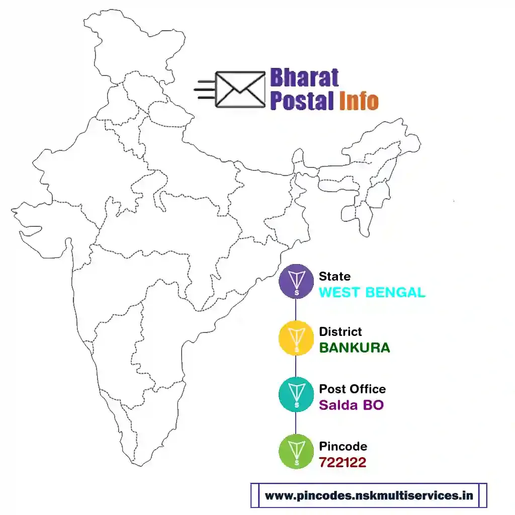 WEST BENGAL-BANKURA-Salda BO-722122